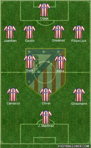 C. Atlético Madrid S.A.D. Formation 2015