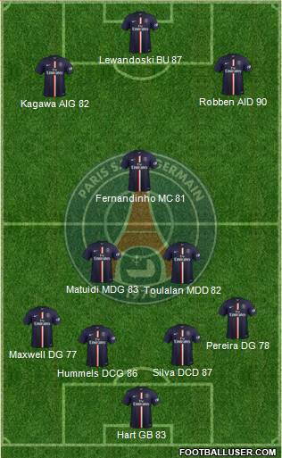 Paris Saint-Germain Formation 2015