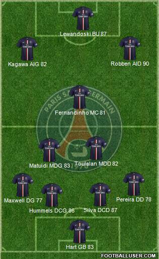 Paris Saint-Germain Formation 2015