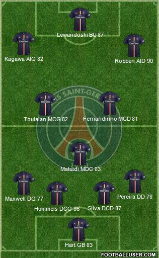 Paris Saint-Germain Formation 2015