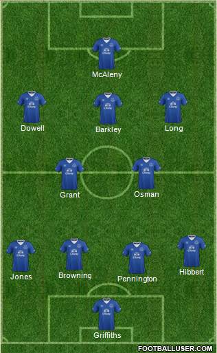 Everton Formation 2015
