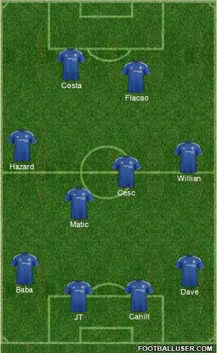 Chelsea Formation 2015