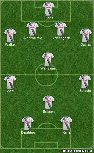 Tottenham Hotspur Formation 2015