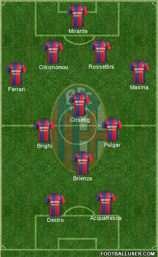Bologna Formation 2015