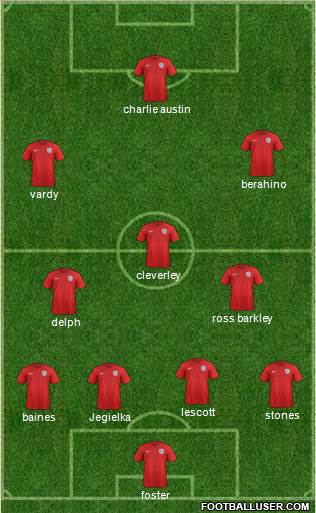 England Formation 2015