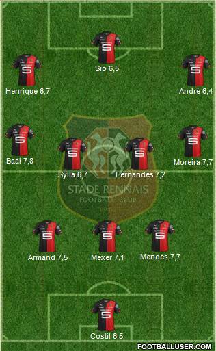 Stade Rennais Football Club Formation 2015