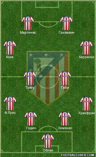 C. Atlético Madrid S.A.D. Formation 2015
