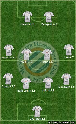 Montpellier Hérault Sport Club Formation 2015