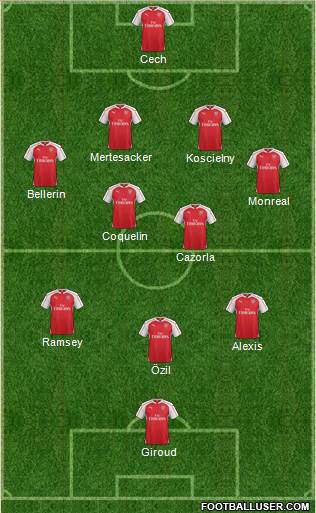 Arsenal Formation 2015