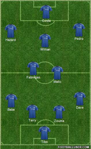 Chelsea Formation 2015