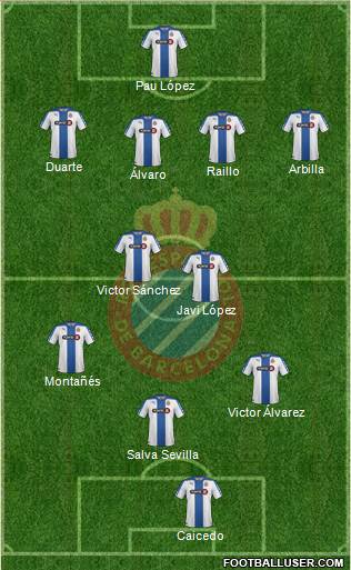 R.C.D. Espanyol de Barcelona S.A.D. Formation 2015