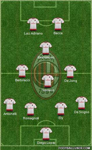 A.C. Milan Formation 2015