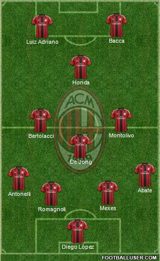 A.C. Milan Formation 2015