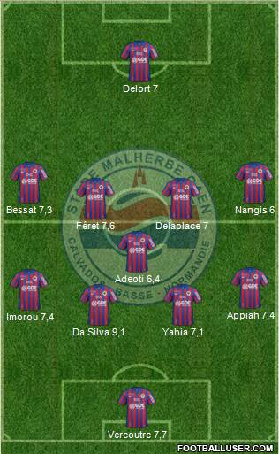 Stade Malherbe Caen Basse-Normandie Formation 2015