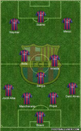 F.C. Barcelona Formation 2015
