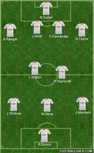 Swansea City Formation 2015