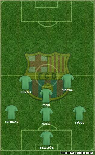 F.C. Barcelona Formation 2015