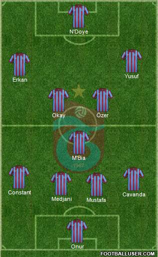 Trabzonspor Formation 2015