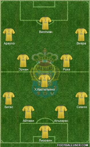 U.D. Las Palmas S.A.D. Formation 2015