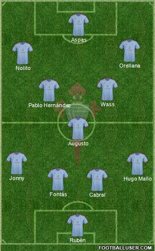 R.C. Celta S.A.D. Formation 2015
