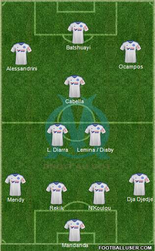 Olympique de Marseille Formation 2015