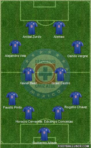 Club Deportivo Cruz Azul Formation 2015