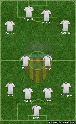 Valencia C.F., S.A.D. Formation 2015