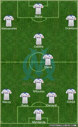 Olympique de Marseille Formation 2015