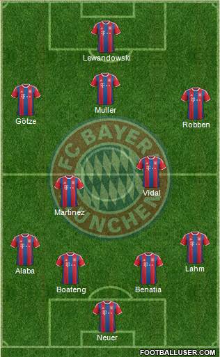 FC Bayern München Formation 2015