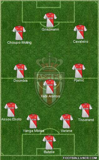 AS Monaco FC Formation 2015