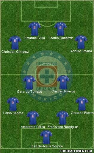 Club Deportivo Cruz Azul Formation 2015