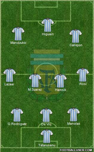 Argentina Formation 2015