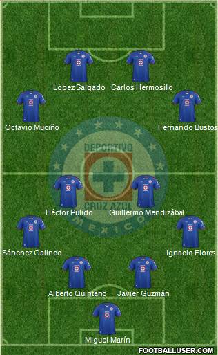 Club Deportivo Cruz Azul Formation 2015