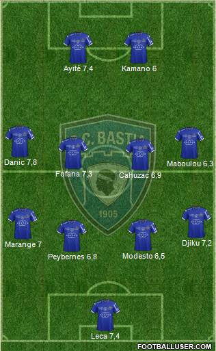 Sporting Club Bastia Formation 2015
