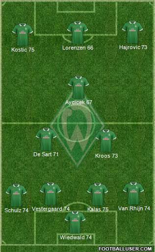Werder Bremen Formation 2015