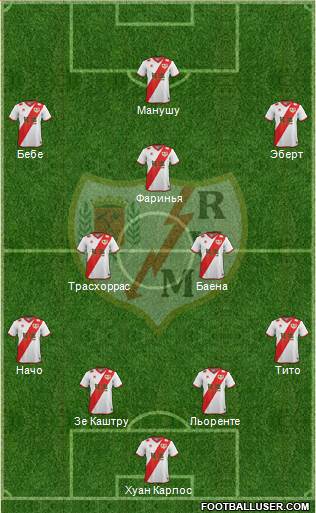 Rayo Vallecano de Madrid S.A.D. Formation 2015