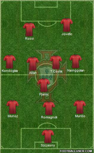 Portugal Formation 2015