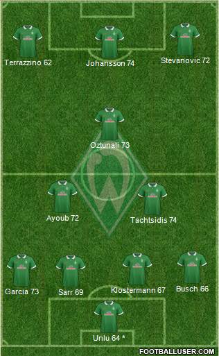 Werder Bremen Formation 2015