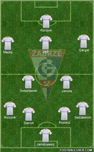 Gornik Zabrze Formation 2015