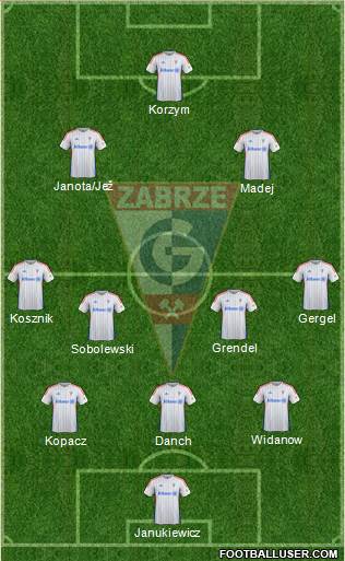 Gornik Zabrze Formation 2015