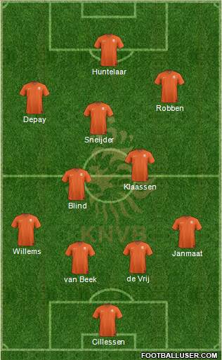 Holland Formation 2015