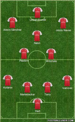 Arsenal Formation 2015