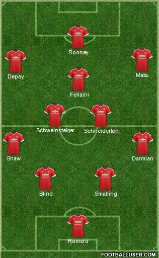 Manchester United Formation 2015