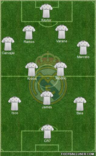 Real Madrid C.F. Formation 2015