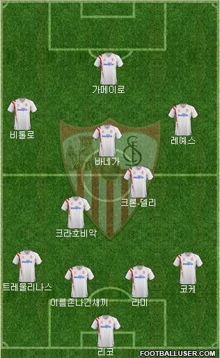 Sevilla F.C., S.A.D. Formation 2015