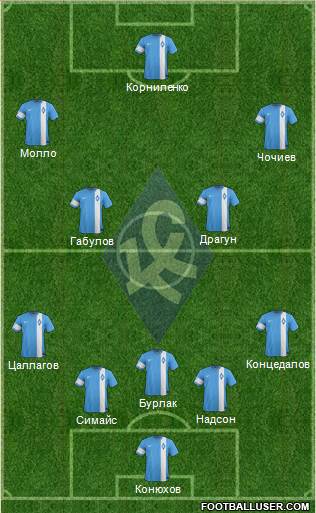 Krylja Sovetov Samara Formation 2015