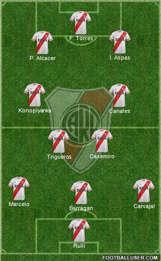 River Plate Formation 2015