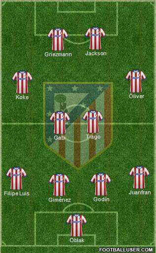 C. Atlético Madrid S.A.D. Formation 2015