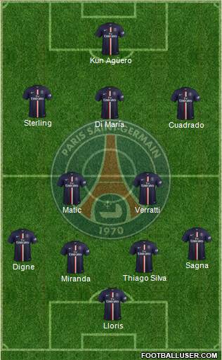 Paris Saint-Germain Formation 2015