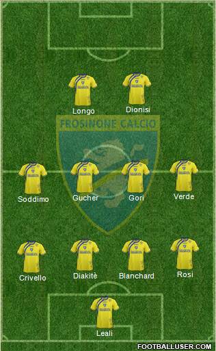 Frosinone Formation 2015